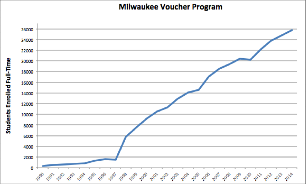 VoucherGraph