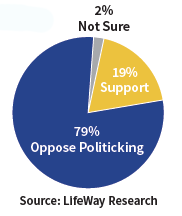 1JohnsonAmendmentgraph