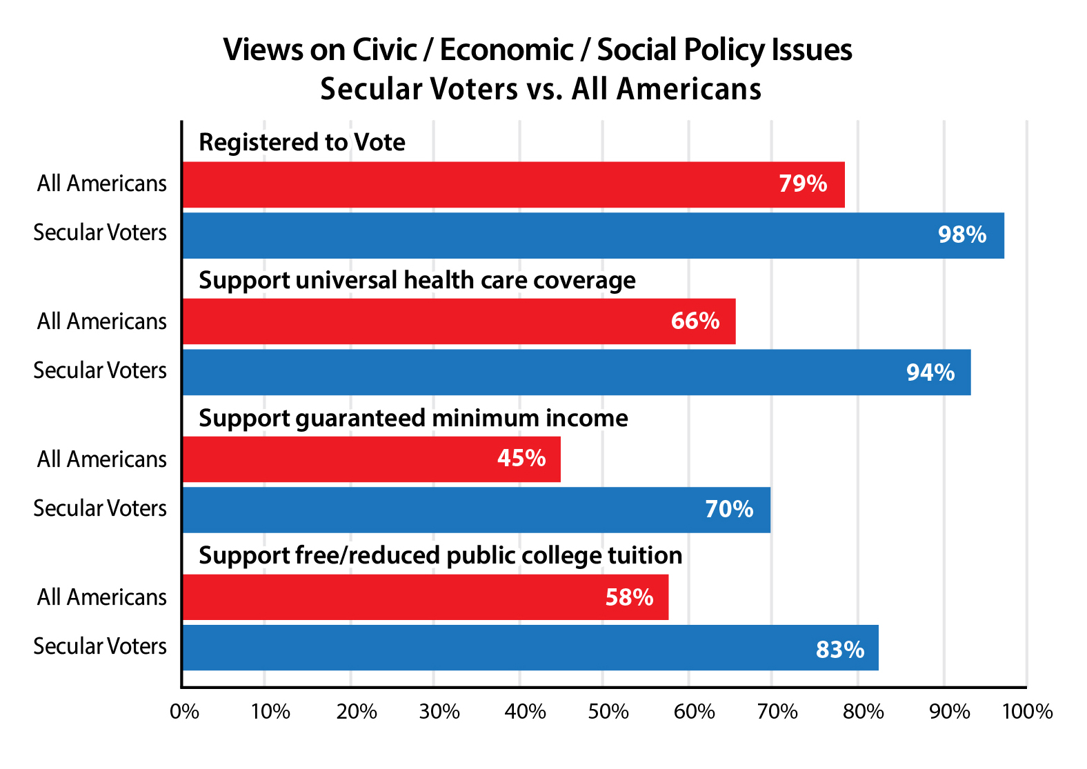 Civic Issues