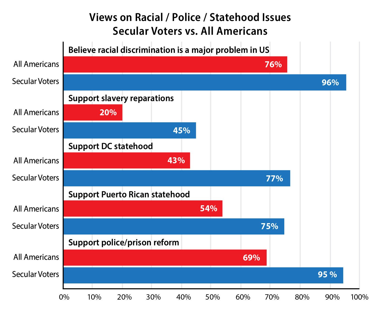 Racial Police Statehood